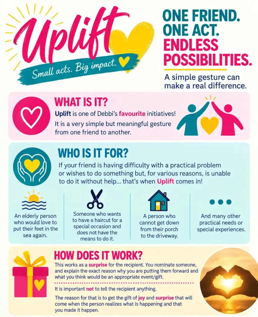 Uplift infographic
